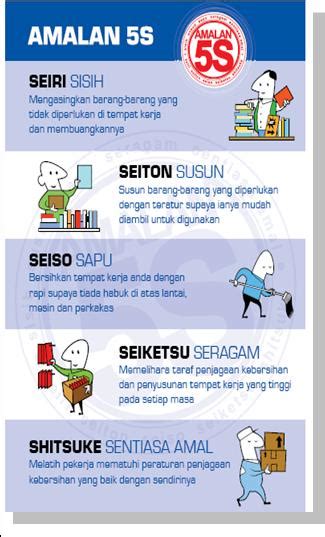 Model sistem amalan 5s berorientasikan pelanggan 3. Petuapaje.blogspot.com: 5"s" Kaizen Persekitaran Berkualiti