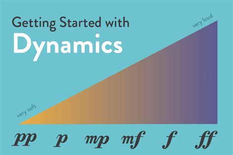 Getting Started with Dynamics in Music - Hoffman Academy Blog
