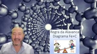 O QUE É A REGRA DA ALAVANCA DIAGRAMA FERRO CARBONO Doovi