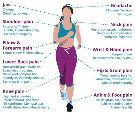 myotherapy vs remedial massage