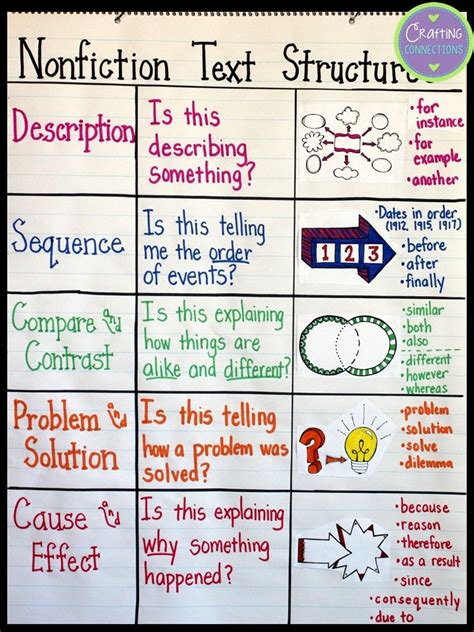 Text Structure Anchor Chart 4th Grade