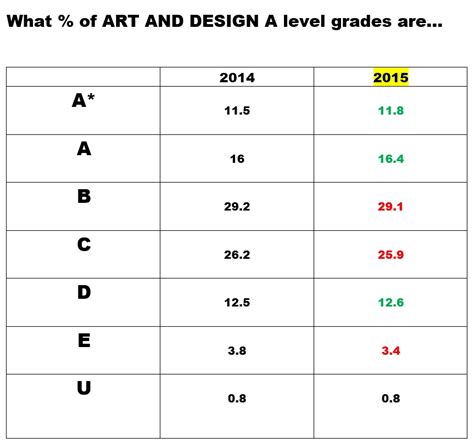 Combinatorics and the rigidity of cad systems authors: A-level results 2015: Art and design