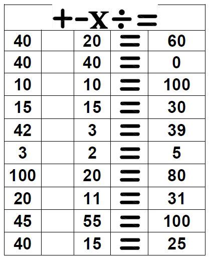 Consejos para organizar juegos y fiestas. Pin en Matemáticas