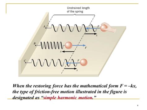 Harmonic motion refers to the motion an oscillating mass experiences when the restoring force is proportional to the displacement, but in opposite directions. Introduction to Oscillations and Simple Harmonic Motion ...