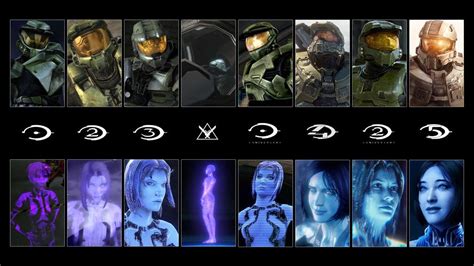 Halo Master Chief And Cortana Appearance Timeline By Au Hawkeye