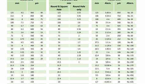 Us Standard Sieve Sizes Table | Brokeasshome.com