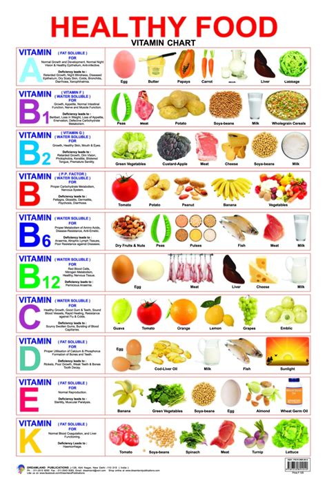 Healthy Food Vitamin Chart Buy Healthy Food Vitamin Chart By Na