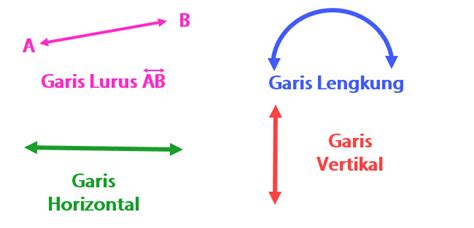 Oleh karena itu diharap inspirasi apa desain pola lantai pola lantai tarian daerah mikirbae. Math Bab 7 - Hubungan antar garis - 43sdmuda