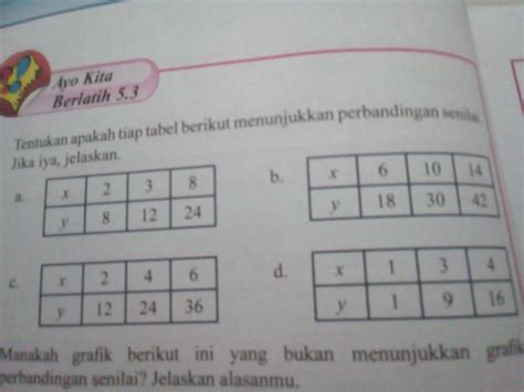 Perbandingan Rumus Perbandingan Senilai Berbalik Cara - vrogue.co