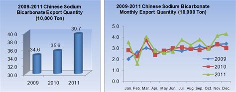 Docusate sodium trade name south africa. Chinese Sodium Bicarbonate Export Situation of Different ...