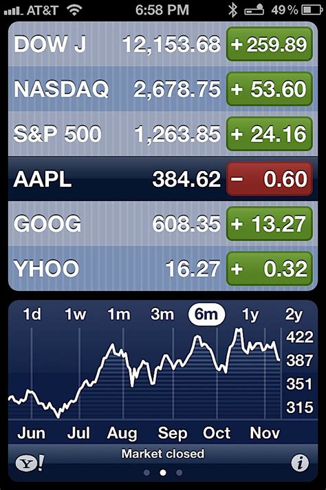 Track your favorite us stocks, indexes and commodities directly in the mac statusbar. Get The Most Out Of The Notification Center Stock Ticker ...