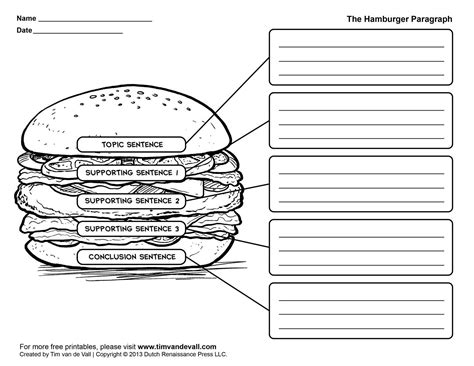 Writing A Paragraph Graphic Organizer