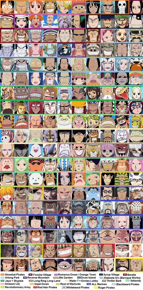 One Piece Characters Quiz  By gabrielgtheriaul