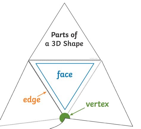 What Are Vertices And Edges 3d Shape Teaching Wiki Twinkl