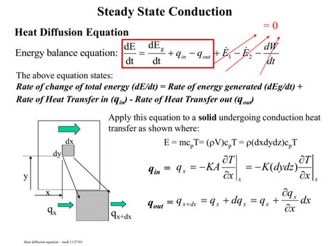 Ideal Steady State Energy Balance Equation Physics Provincial Exam