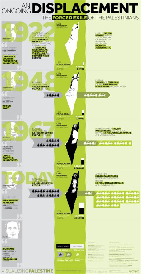A palestinian protester and an israeli soldier in 2019 (image: The Israeli-Palestinian Conflict: A History in Maps ...