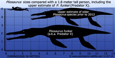 Segundo, mosasaurus vs pliosaurus (anteriormente conhecido como predador x). Блогът на valentint :: Encyclopedia Largest prehistoric ...