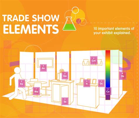 10 Key Elements Of A Successful Trade Show Booth Design Infographic