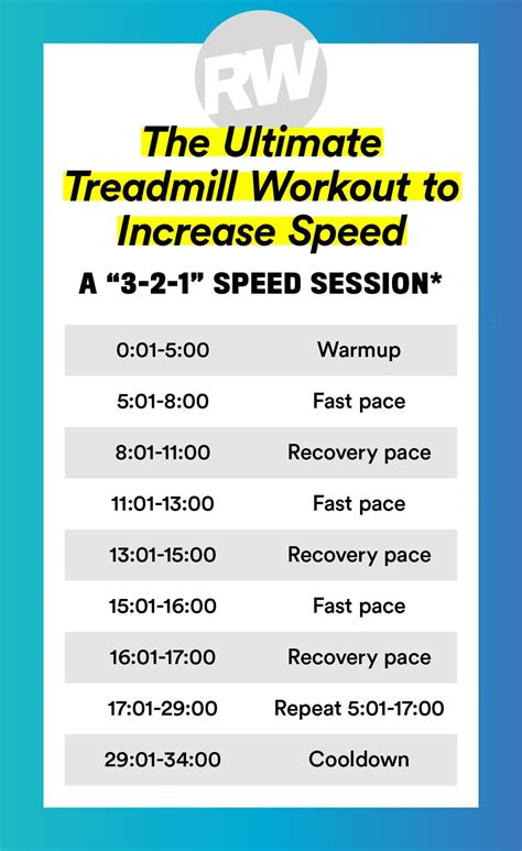 Treadmill Incline Pace Conversion Chart A Visual Reference Of Charts