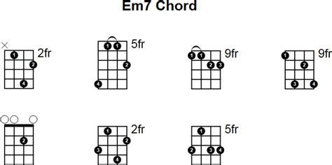 E Minor 7 Guitar Chord Play Guitars