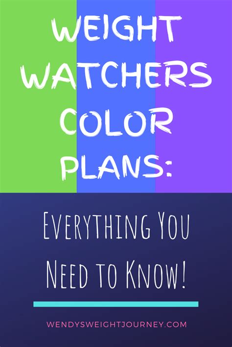 Weight Watchers Color Plans Explained Wendy S Weight Journey