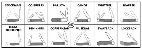 Common Traditional Knife Patterns Knafs