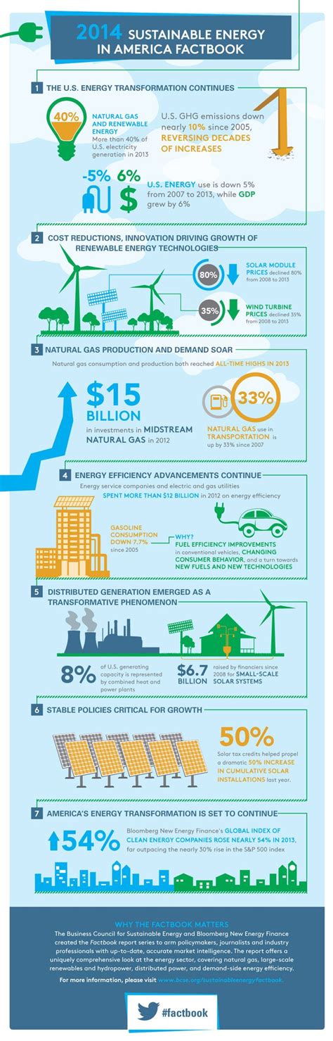 Natural Gas Renewables And Energy Efficiency To Build Sustainable