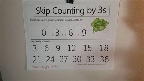 Skip Counting by 3's-updated | Skip counting, Math journals, Counting