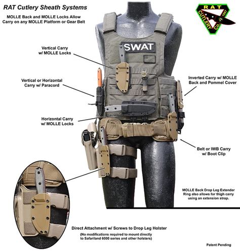 Practical Knife Carry Positions Tactical Gear Tac Gear Tactical