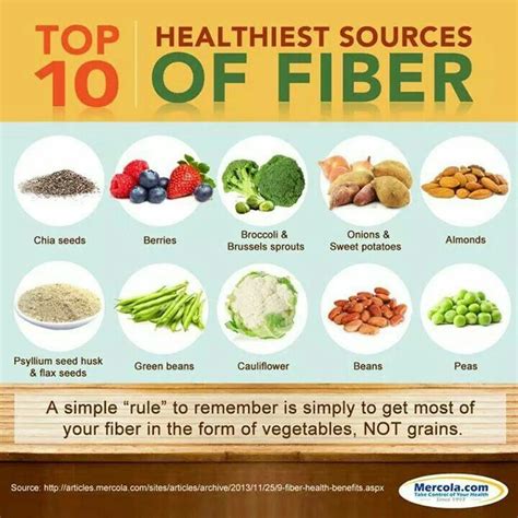 In western cultures the daily consumption of fiber is about half of the minimum amount recommended. Top 10 Healthiest Sources of Fiber | Food, High fiber foods, High fiber diet
