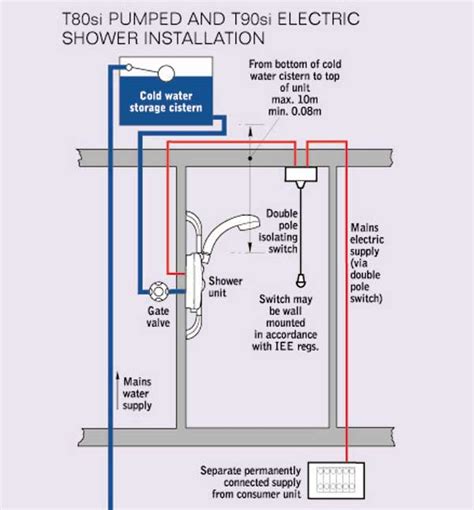How an common faults with electric shower stop/start switches. Untitled www.tlc-direct.co.uk
