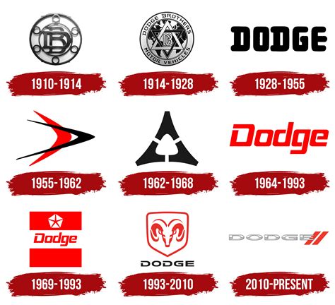 Dodge Logo Symbol Meaning History Png Brand