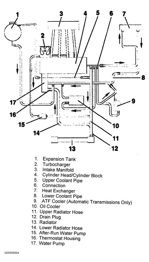 2004 Volkswagen Jetta Serpentine Belt Routing And Timing Belt Diagrams