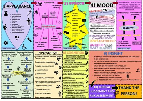 In order to increase the level of mental health literacy amongst malaysians, the. Ten Point Guide to Mental State Examination (MSE) in ...