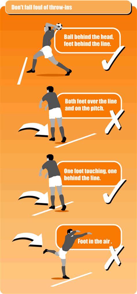 Soccer Coaching Laws Of The Game Law 15 The Throw In Soccer Coach Weekly