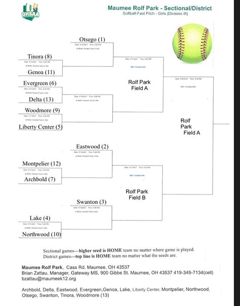 2021 Ohsaa Softball Tournament Bracket Drawings Stateline Sports Network