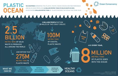 We Must Stop Choking The Ocean With Plastic Waste Heres How World
