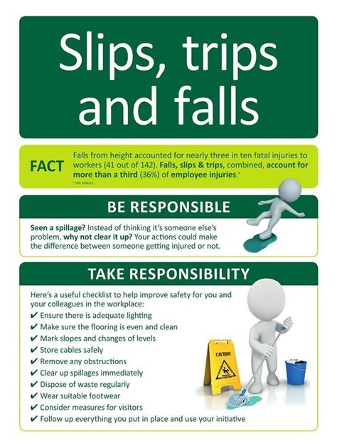 Be Aware Of Slip Trip And Fall Hazards Know How To Identify These