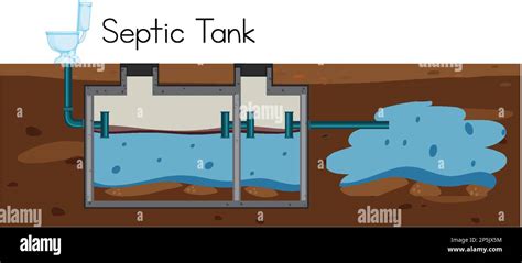 Septic Tank Concept Vector Illustration Stock Vector Image And Art Alamy