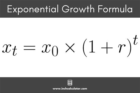 Exponential Growth Calculator Inch Calculator