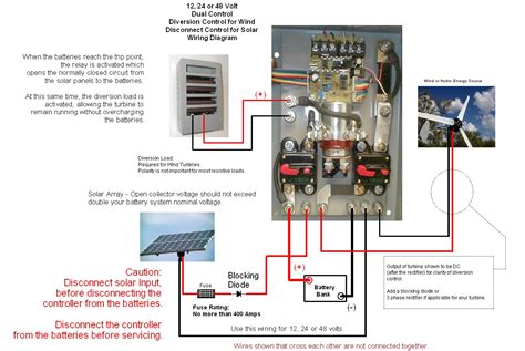 The following solar panel wiring diagram shows that a 12v, 120w pv panel is connected to the solar charge controller (panel negative terminal of panel to the negative terminal of mppt charge controller and vice versa for positive terminal. Coleman Air 150A 12/24/48V Wind/Solar - PWM Charge Controller with V/A Meter C150-SMA