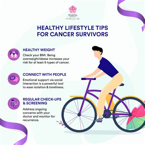 National Cancer Society Of Malaysia Penang Branch Healthy Lifestyle