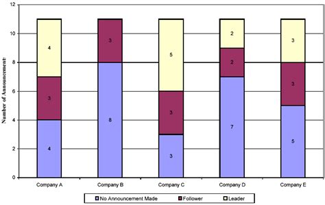 Bar Chart Bar Graph Examples Excel Steps And Stacked Graphs