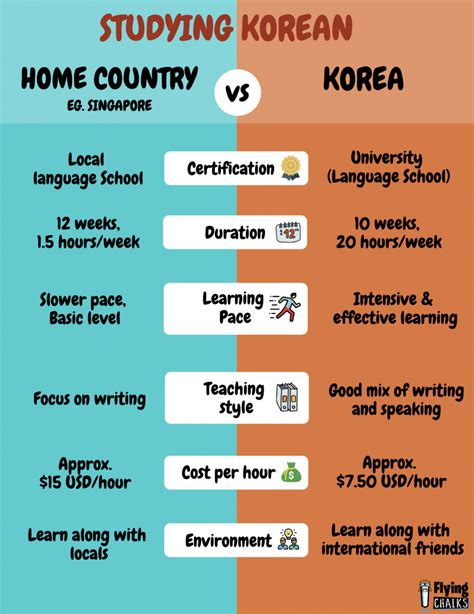 Learning Korean In South Korea All You Need To Know Guide To Studying
