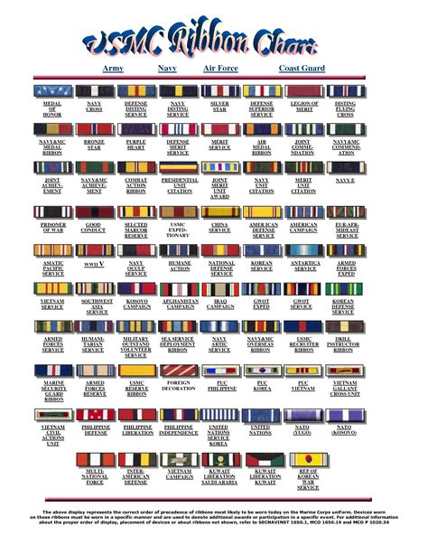 Army Ribbons And Medals Chart