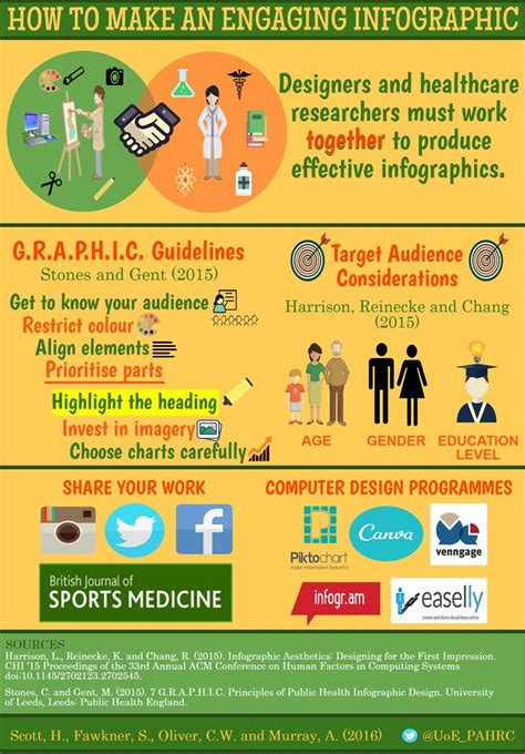 How To Make An Engaging Infographic British Journal Of Sports Medicine