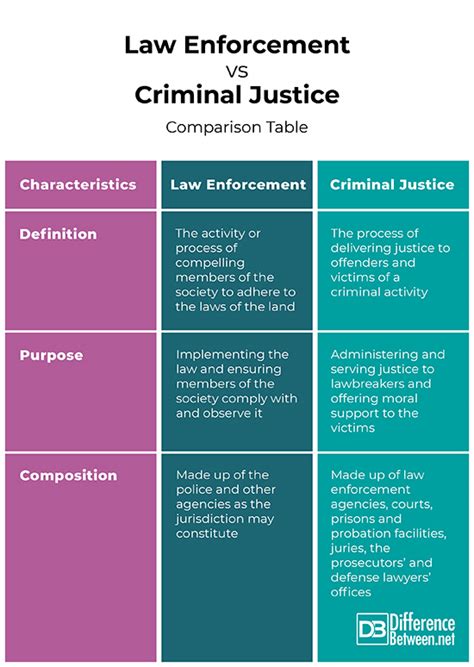 Comparison Of Criminal Law Sri Hardini Ss M S