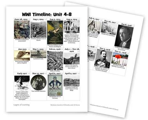 World War One And The Battle Of Mons Layers Of Learning World War