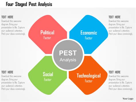 Pest Pestel Pestle Analysis Powerpoint Template The Best Porn Website