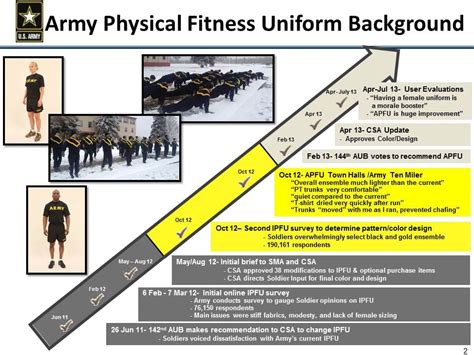 Additional Details On The New Army Physical Fitness Uniform Soldier